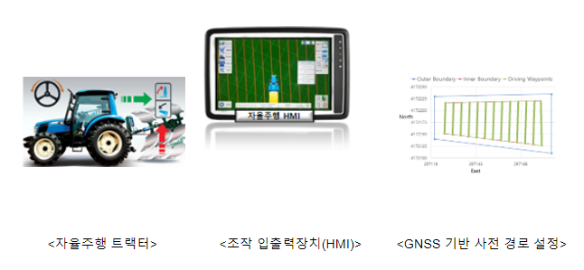 벼농사 접수한 자율주행 농기계…농업용 로봇 실용화 ‘성큼’ 벼농사 접수한 자율주행 농기계…농업용 로봇 실용화 ‘성큼’