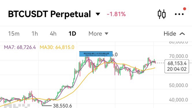  Okx 사칭 거래소 Okxkr 사기 거래소 주의