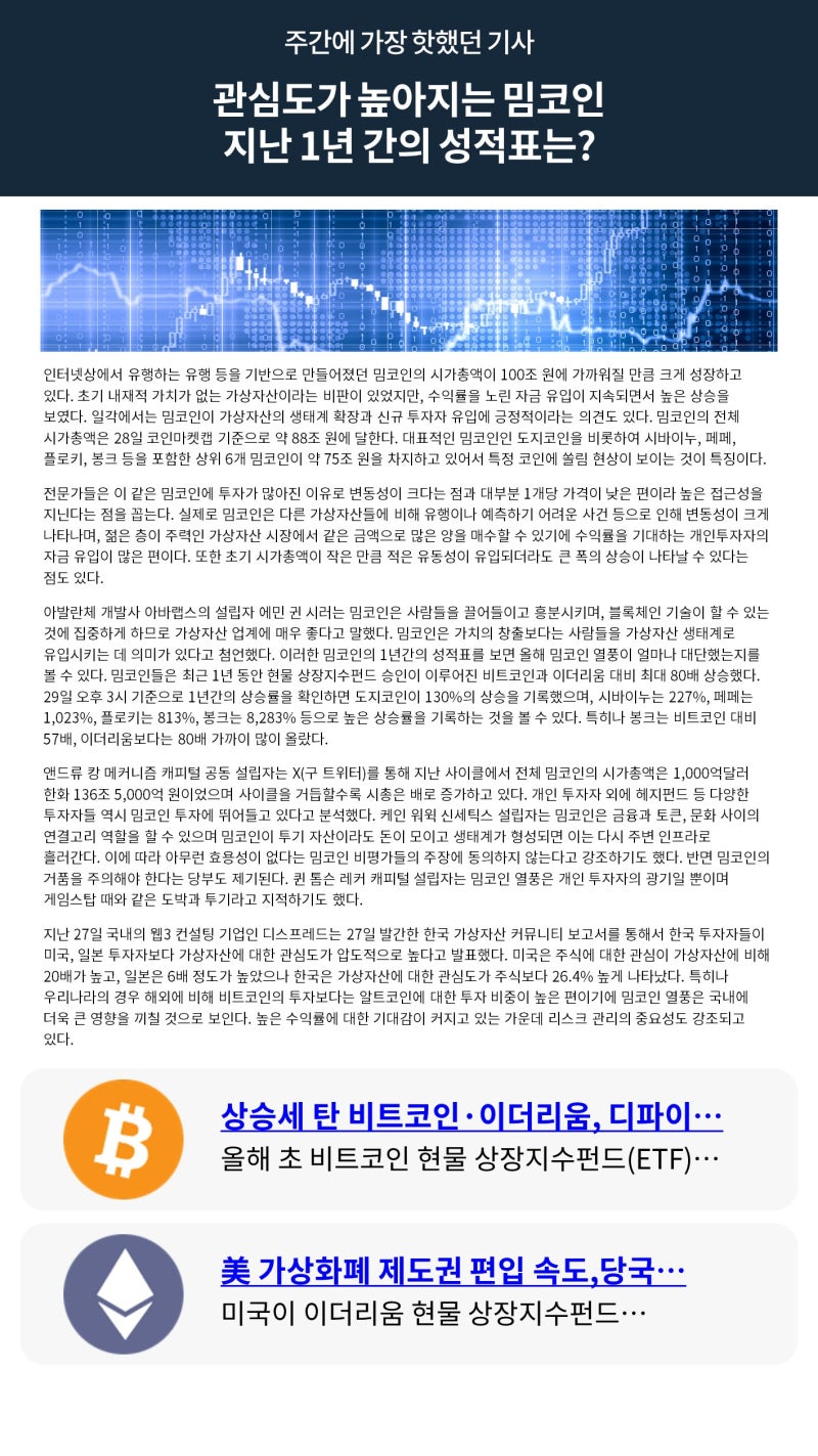 빗썸 위클리리포트] 관심도가 높아지는 밈코인 지난 1년 간의 성적표는? : 네이버 블로그