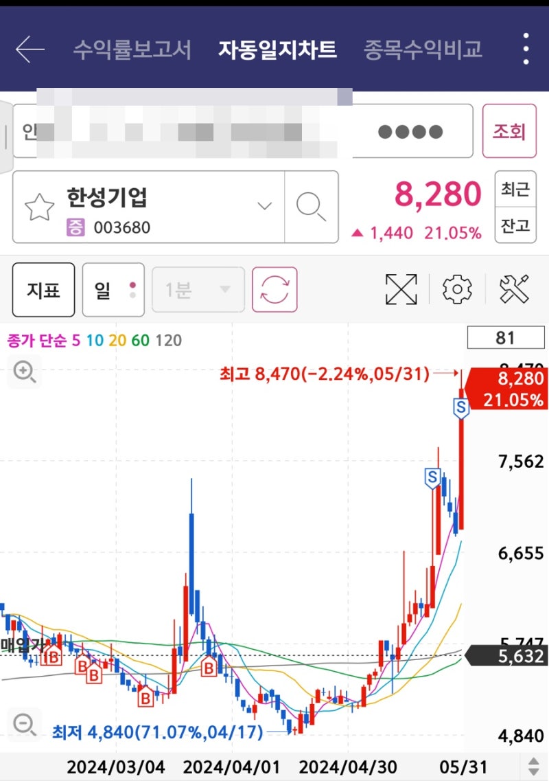 한성기업 매매일지 수익률41% k푸드 테마주 : 네이버 블로그