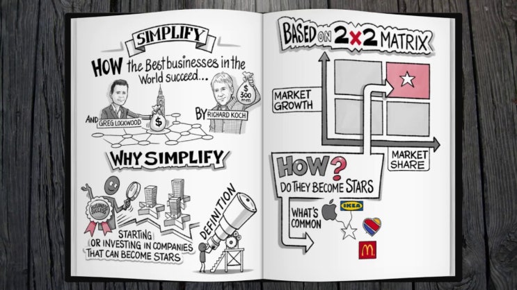  무조건 심플 리처도 코치 그레그 록우드 Simplify How the Best Businesses in the World Succeed