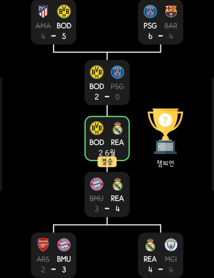  누가 왕이될 상인가?레알마드리드 vs 도르트문트 챔피언스리그 결승!!!
