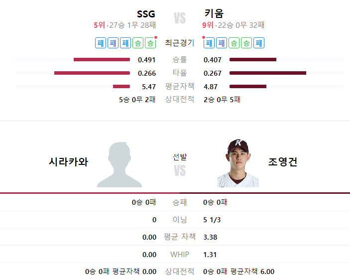 신한 SOL KBO 프로야구 키움 VS SSG / 고척 2024. 06. 01... 