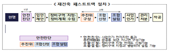  조합원입주권을 승계취득한 후 거주하기 위해 취득한 주택을 양도하였으나 대체주택 비과세를 적용 받지 못한 사례