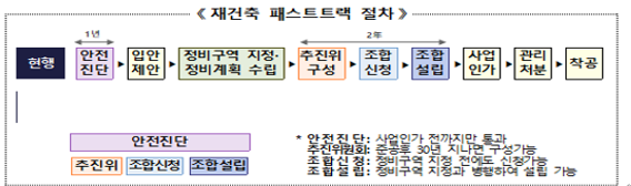  재개발 기간 동안 거주할 대체주택을 사업시행인가 전 취득하여 대체주택 비과세를 적용 받지 못한 사례