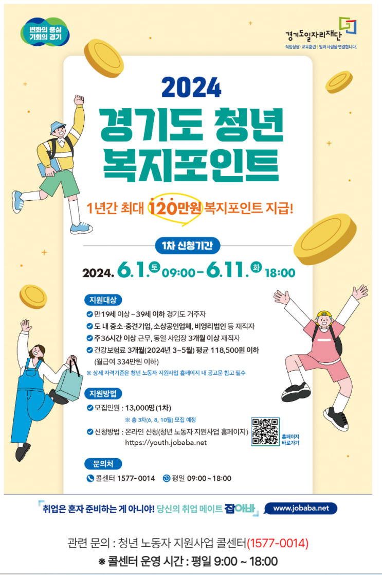  2024년 경기도 청년 복지 포인트 사업 모집 시작!!!(6.1~6.11 신청, 연 120만 원 지원)
