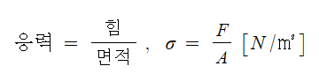 응력 (Stress)과 측정 및 사용 목적 응력 (Stress)과 측정 및 사용 목적