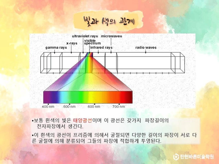  예고입시 이것부터 시작해보자#1 - 탄현동미술학원