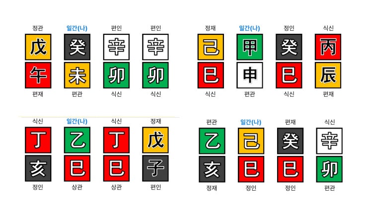  비견 겁재 / 비겁다자 / 무비겁사주 특징 개운법