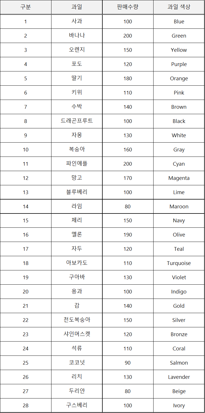  [EXCEL] 고급 필터 100% 활용하기!