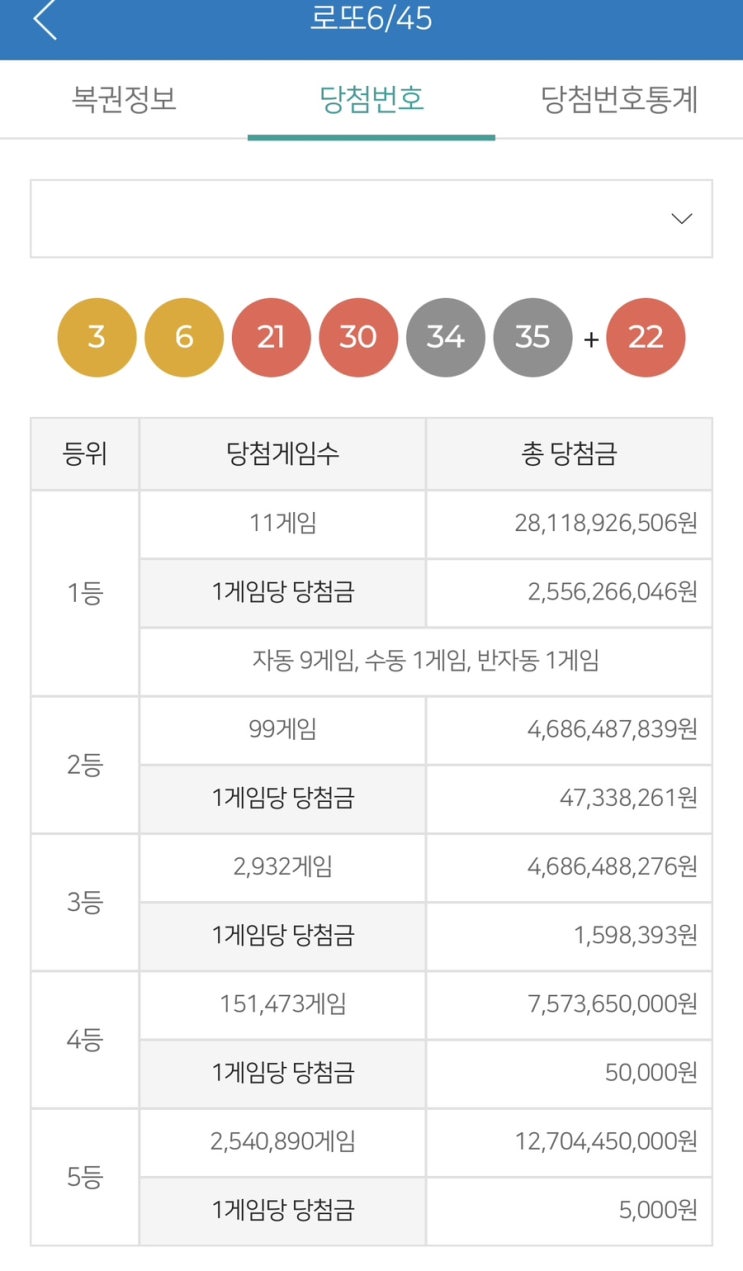  6/1 1122회 로또 당첨 번호
