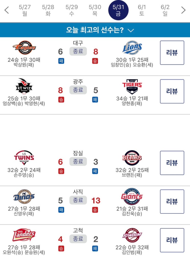 ️2024 5월31일(금)오늘 야구 결과️ (8연패의 NC다이노스, 홈런으....