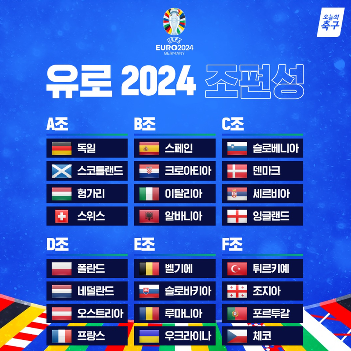 <b>유로</b>2024 일정, 조편성, 스쿼드, <b>우승후보</b>는?(독일, 프랑스... 