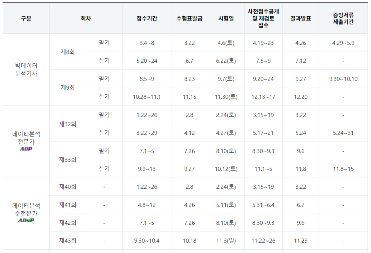  ADsP 41회 결과로 보는 '1개만 더'의 함정