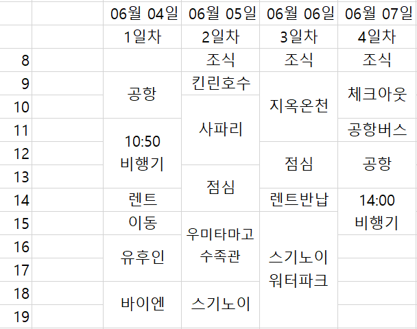  7살 3살 아이랑 벳푸-유후인 3박4일 여행 계획