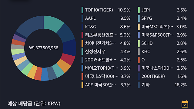 2024년 5월 순자산 결산
