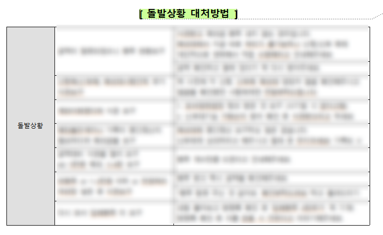 축의대 역할 주의사항 총정리 안내문 공유 : 네이버 블로그