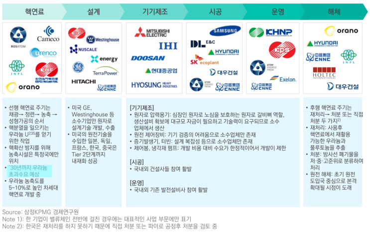  ️ 원자력 밸류체인과 우라늄(Feat. Rosatom, Cameco, Centrus)