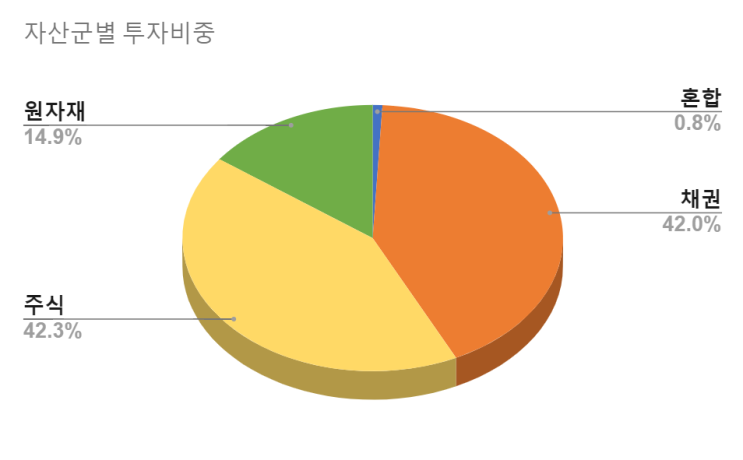  2024년 5월 투자 보고서