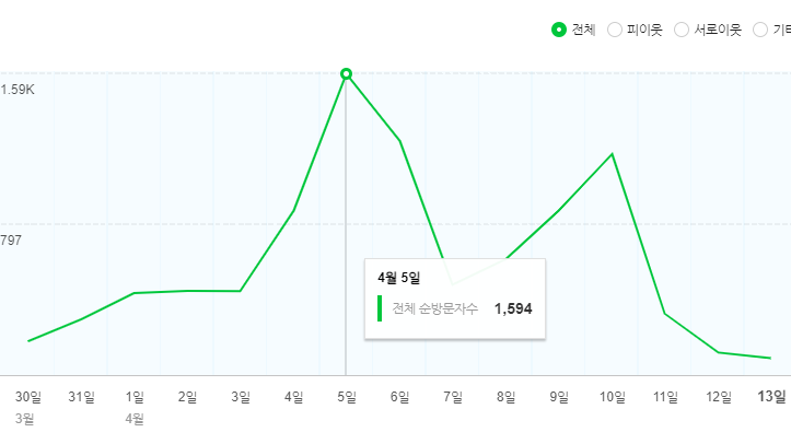  블로그 초심으로 돌아가기 : 본문 광고 하단에만 배치.