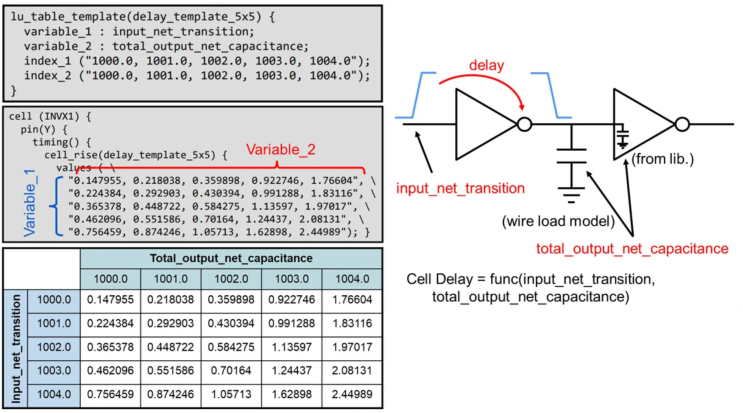  Library: Interpolation이란? Extrapolation이란?