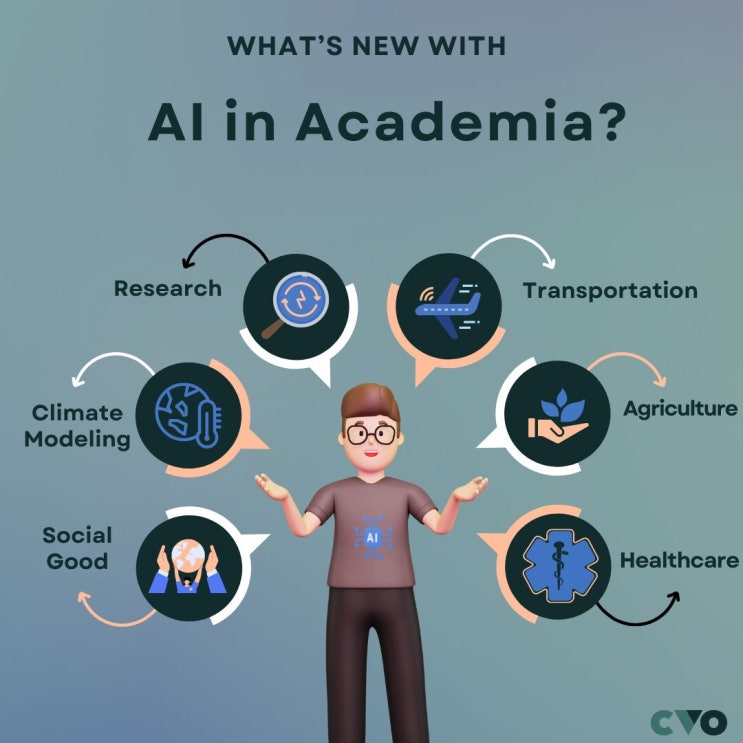  입시 | AI(인공지능)가 2024년 미국 입시에 가져올 변화 2가지는?