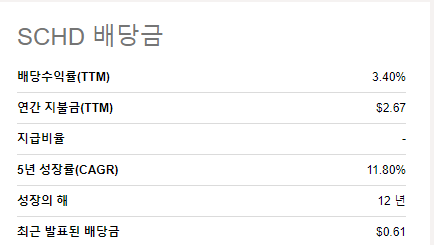  예/적금 대신 투자하는 월급 받는 배당주 파헤치기