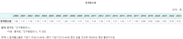  이래도 되나..? 4분기 출산율 0.65명 영상 리뷰