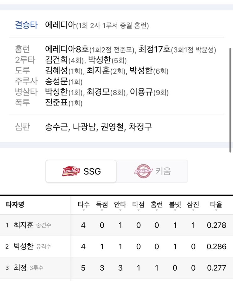 [성한투자] 6/2(일) vs 키움승리 SSG<b>에레디아</b>최정 팀명개명... 