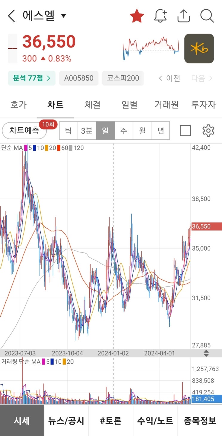  [24.6.2] 에스엘(SL) 차트, 수급 국장 주식 종목 추천
