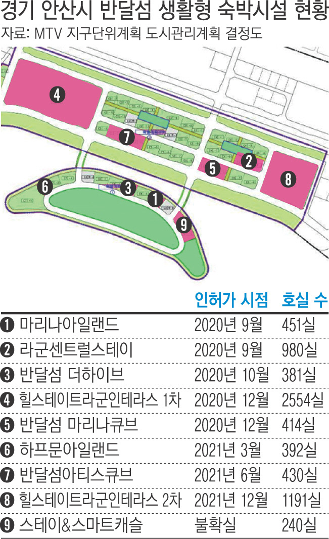 안산 반달섬은 어쩌다 7000호 ‘생숙’의 무덤이 되었나 안산 반달섬은 어쩌다 7000호 ‘생숙’의 무덤이 되었나