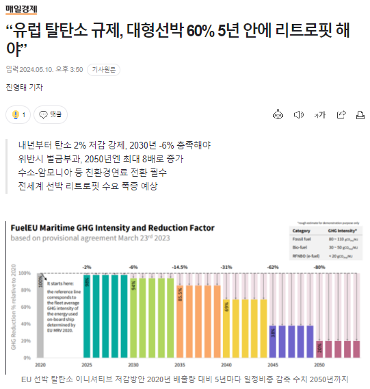  선박 개조 시장 전망, 선박 리트로핏 수요 폭증 전망