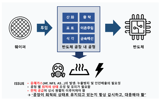 삼성전자 반도체공정 제어감시시스템 입찰담합 제재 삼성전자 반도체공정 제어감시시스템 입찰담합 제재
