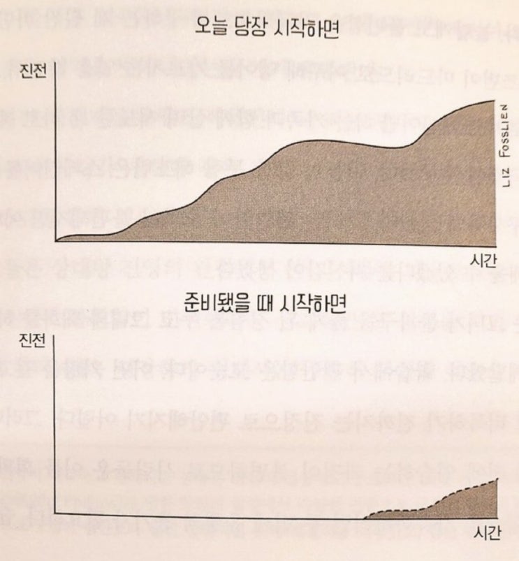  블로그 성장일기 우리의 취미는 기대하는 것