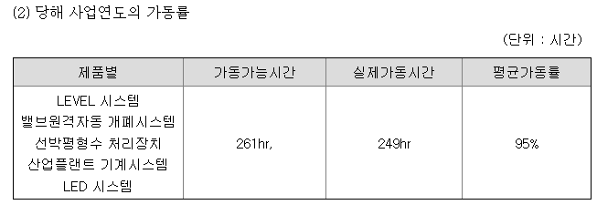  선박 개조 수혜주, 탱커(유조선) 발주 수혜주, 한라IMS 향후 주가 전망
