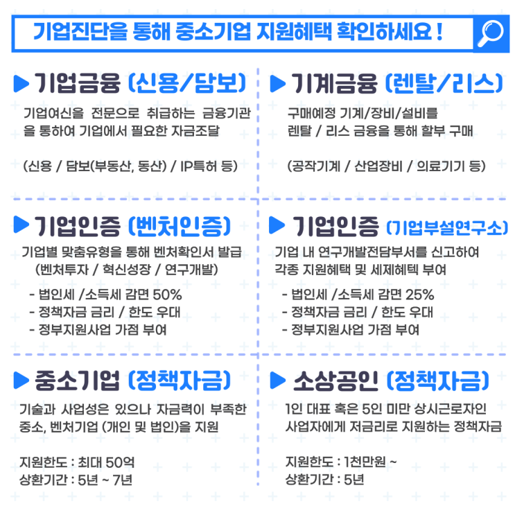  경영자문(컨설팅)이 필요한 이유