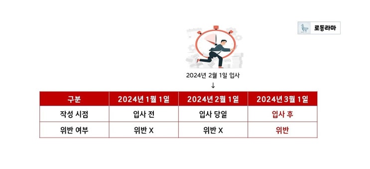  근로계약서 작성 방법 (2편)