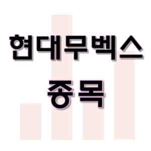  현대무벡스 - 물류 로봇 자동화 종목 주가 차트