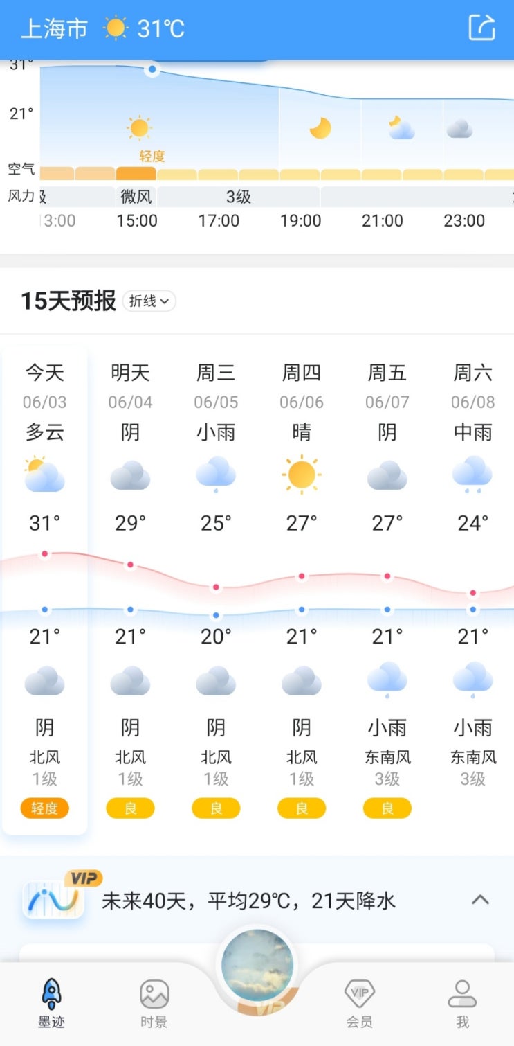  20240603-0609_6월 첫째주 상하이날씨