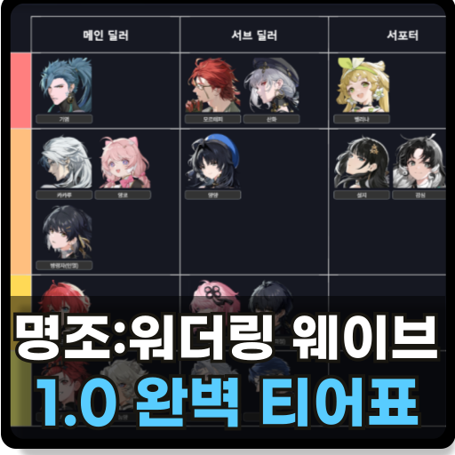 명조: 워더링 웨이브 1.0 버전 티어표 등급표, 현 시점에서 가장 정확한 정보 명조: 워더링 웨이브 1.0 버전 티어표 등급표, 현 시점에서 가장 정확한 정보