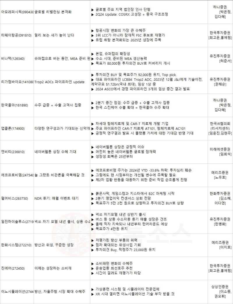 미국 PCE 물가지수 경제지표 발표 국내증시 석유관련주 상승 : 네이버 블로그