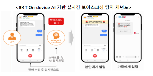 보이스피싱, 민관이 힘을 모아 AI·데이터로 막는다 보이스피싱, 민관이 힘을 모아 AI·데이터로 막는다