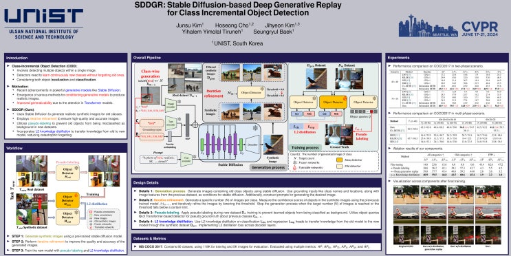  CVPR2024 Poster