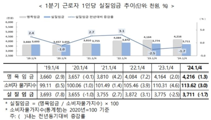  [경제뉴스] 부유한 나라의 가난한 국민