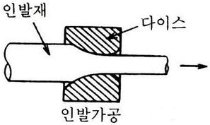  (주) 알투비 - 인발이란?