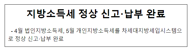 지방소득세 정상 신고·납부 완료 지방소득세 정상 신고·납부 완료