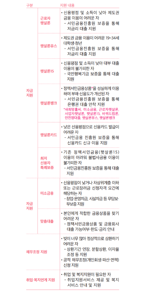  케이공감의 대출에한 내용 공유 합니다. #신용관리 잘하기#dsr나도 체크하여 대비하기