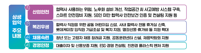 석유화학업, 원·하청 격차 완화를 위해 안전, 복지, 채용 등 상생협력을 강화한다 석유화학업, 원·하청 격차 완화를 위해 안전, 복지, 채용 등 상생협력을 강화한다