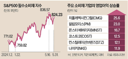 [6월 3일 (월)] OPEC감산/ 이스라엘-<b>하마스휴전안</b>/ 반도체 및... 