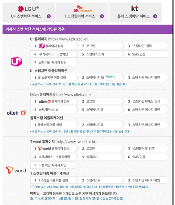  [Q&A] 아이폰 문자 메시지에 스팸함이 따로 있나? 누락되는 경우가 생겨요